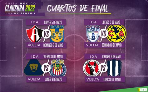 cuartos de final liga mx femenil 2022
